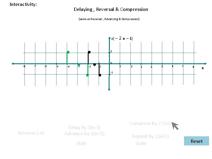 Interactivity: Delaying , Reversal & Compression (same as Reversal , Advancing & Compression) x(