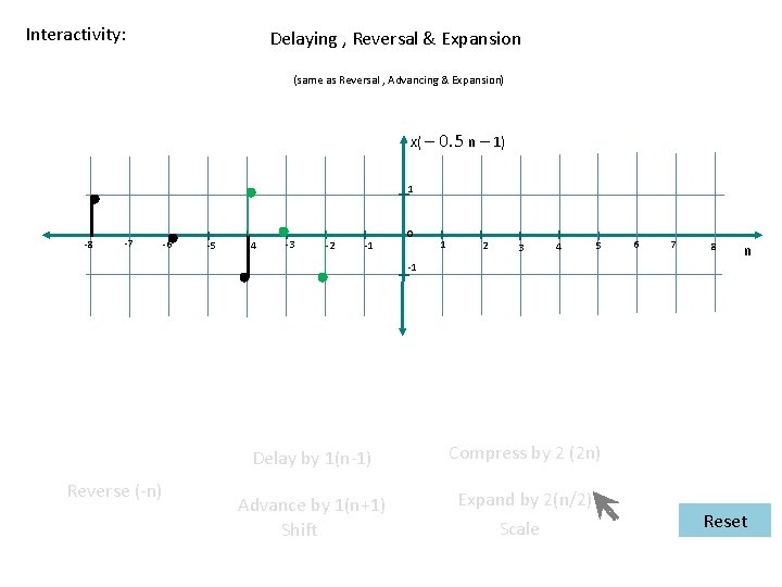 Interactivity: Delaying , Reversal & Expansion (same as Reversal , Advancing & Expansion) x(