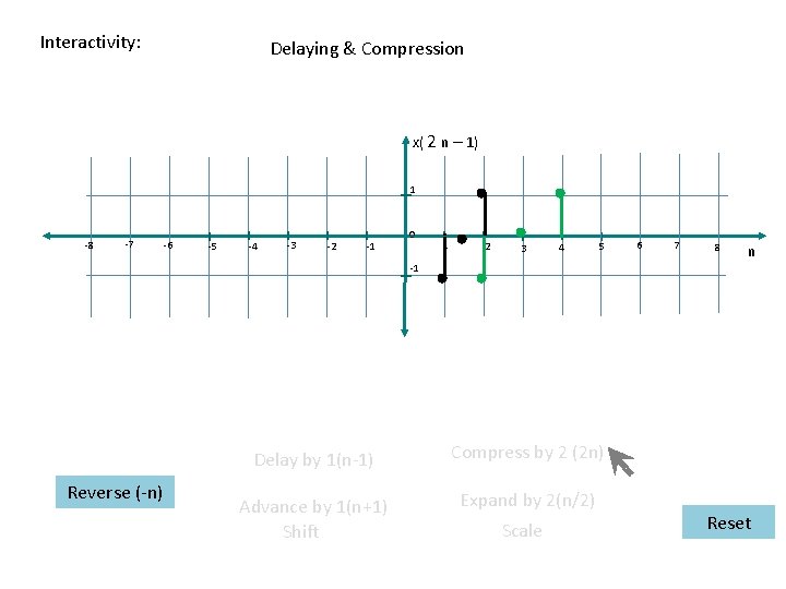 Interactivity: Delaying & Compression x( 2 n – 1) 1 -8 -7 -6 -5