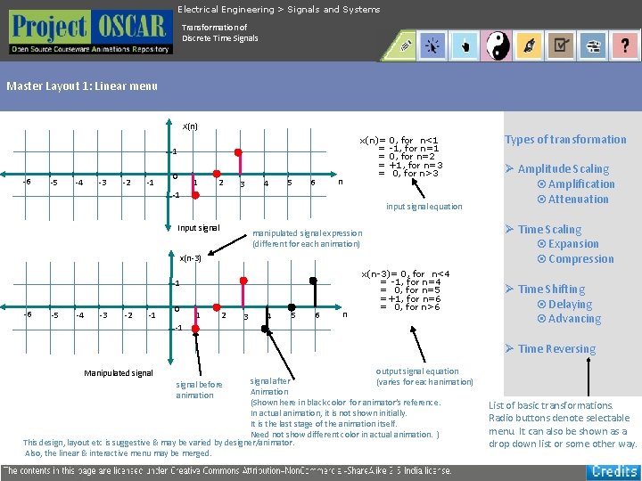 Electrical Engineering > Signals and Systems Transformation of Discrete Time Signals Master Layout 1: