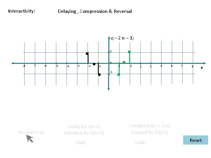 Interactivity: Delaying , Compression & Reversal x( – 2 n – 1) 1 -8