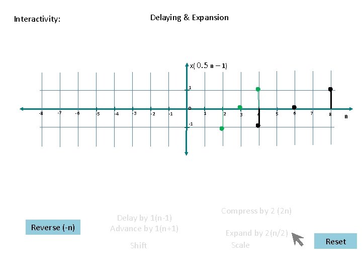 Delaying & Expansion Interactivity: x( 0. 5 n – 1) 1 -8 -7 -6