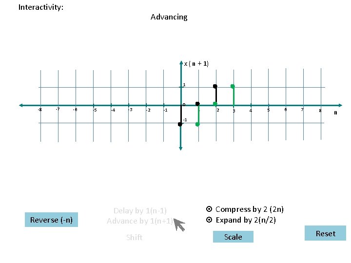 Interactivity: Advancing x ( n + 1) 1 -8 -7 -6 -5 -4 -3