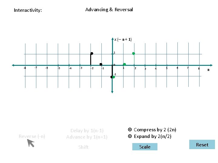 Advancing & Reversal Interactivity: x (– n+ 1) 1 -8 -7 -6 -5 -4