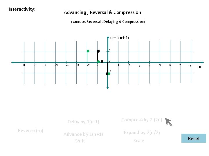 Interactivity: Advancing , Reversal & Compression (same as Reversal , Delaying & Compression) x