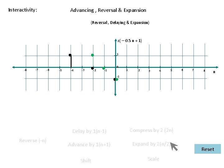 Interactivity: Advancing , Reversal & Expansion (Reversal , Delaying & Expansion) x( – 0.