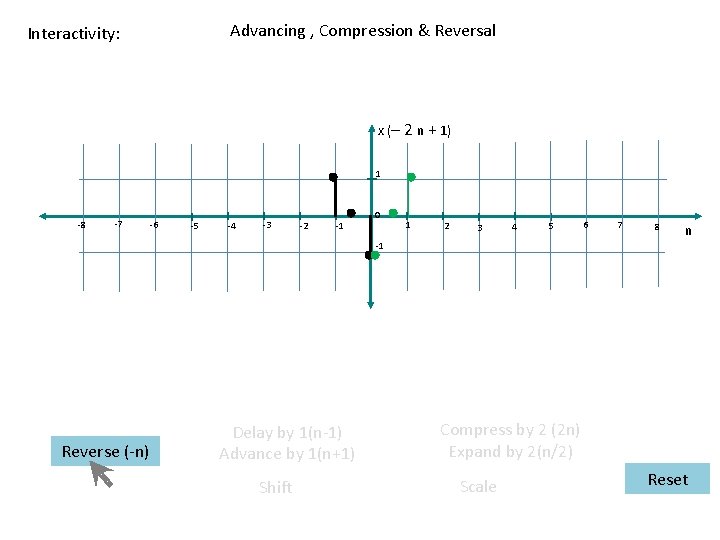 Advancing , Compression & Reversal Interactivity: x (– 2 n + 1) 1 -8