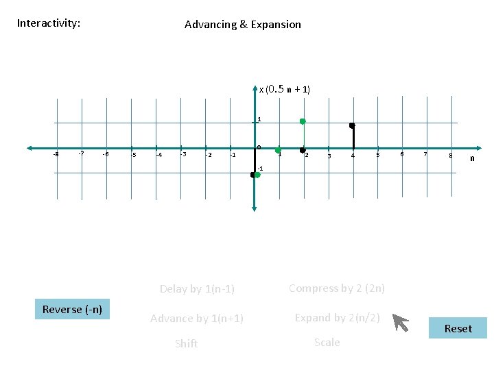 Interactivity: Advancing & Expansion x (0. 5 n + 1) 1 -8 -7 -6