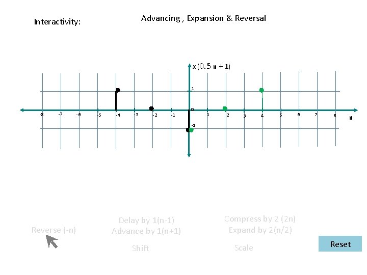 Advancing , Expansion & Reversal Interactivity: x (0. 5 n + 1) 1 -8