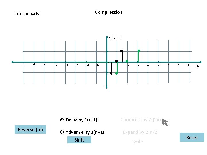Compression Interactivity: x(2 n) 1 -8 -7 -6 -5 -4 -3 -2 -1 0