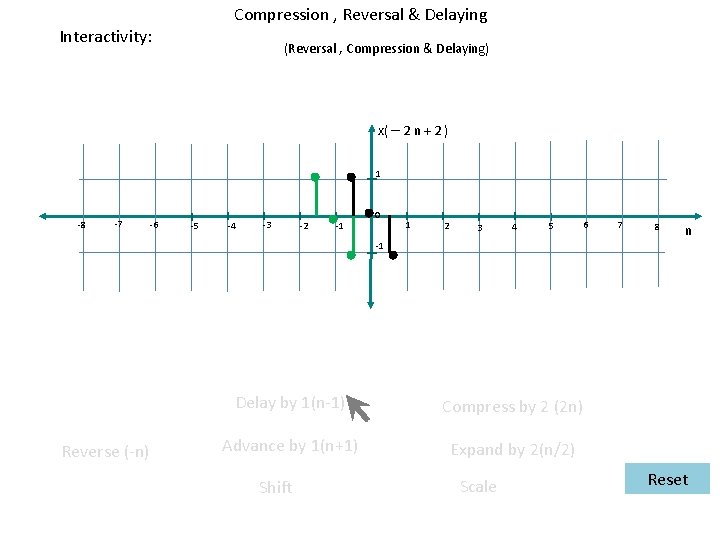 Compression , Reversal & Delaying Interactivity: (Reversal , Compression & Delaying) x( – 2