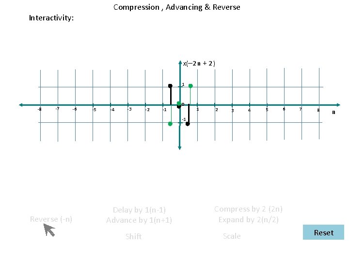 Compression , Advancing & Reverse Interactivity: x(– 2 n + 2 ) 1 -8