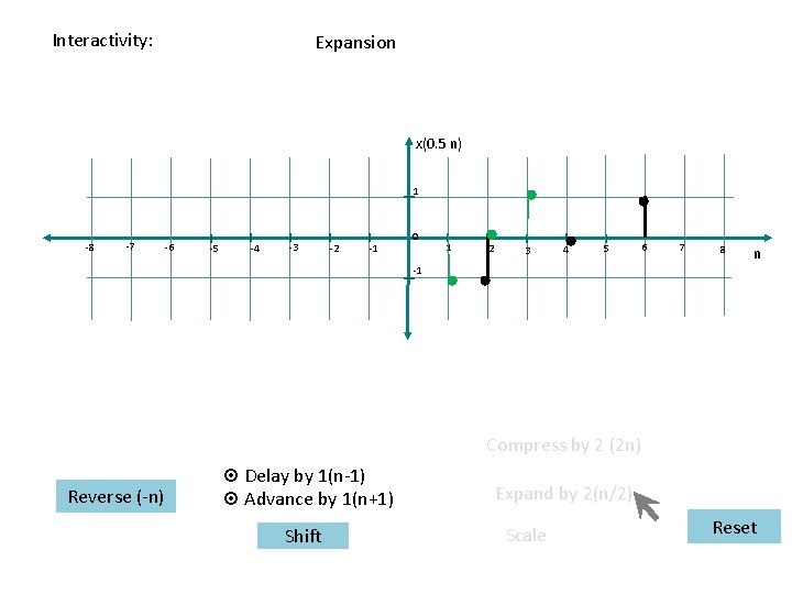 Interactivity: Expansion x(0. 5 n) 1 -8 -7 -6 -5 -4 -3 -2 -1