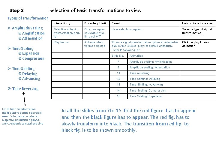 Step 2 Selection of Basic transformations to view Types of transformation Ø Amplitude Scaling