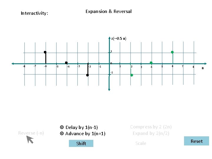 Expansion & Reversal Interactivity: x(– 0. 5 n) 1 -8 -7 -6 -5 -4