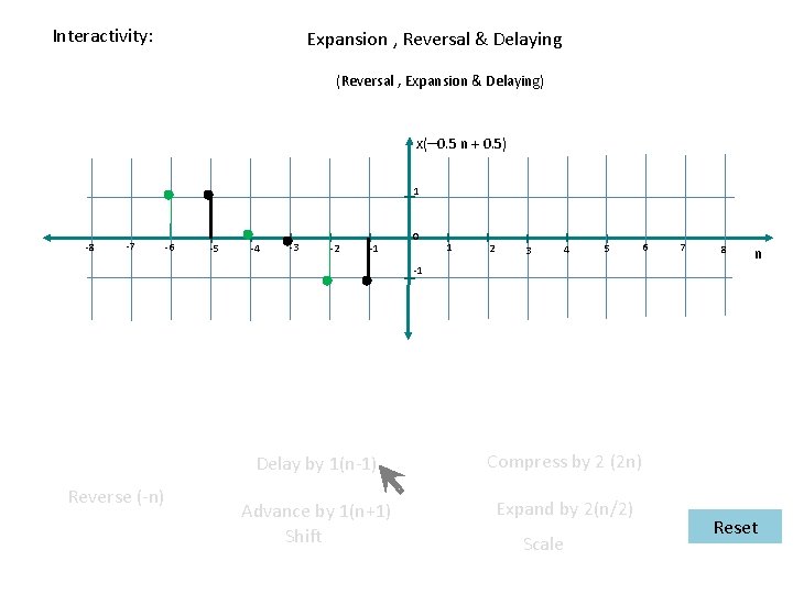 Interactivity: Expansion , Reversal & Delaying (Reversal , Expansion & Delaying) x(– 0. 5