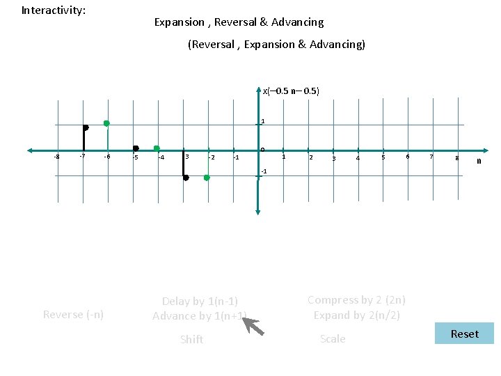 Interactivity: Expansion , Reversal & Advancing (Reversal , Expansion & Advancing) x(– 0. 5