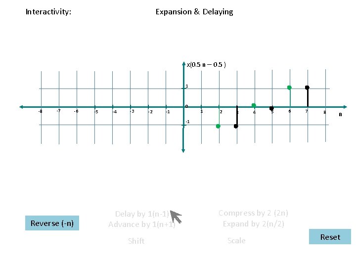Interactivity: Expansion & Delaying x(0. 5 n – 0. 5 ) 1 -8 -7