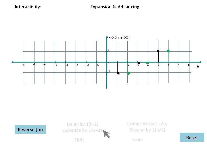 Interactivity: Expansion & Advancing x(0. 5 n + 0. 5) 1 -8 -7 -6