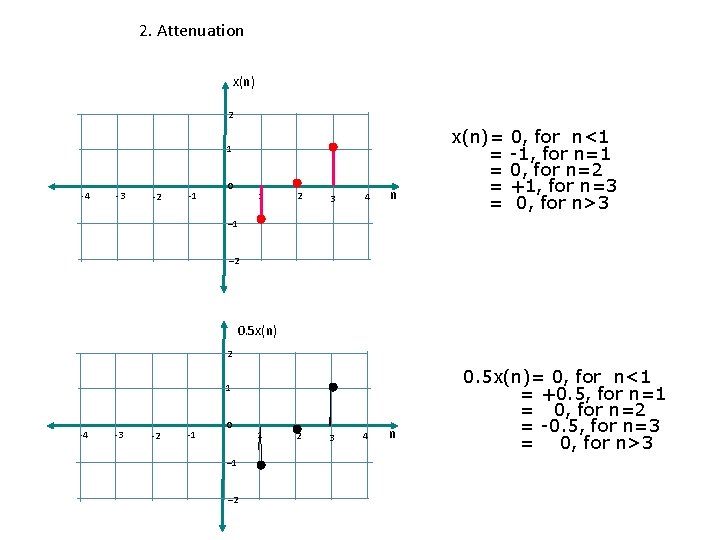 2. Attenuation x(n) 2 1 -4 -3 -2 -1 0 1 2 3 4