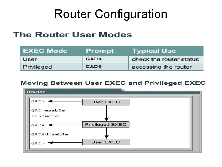 Router Configuration 