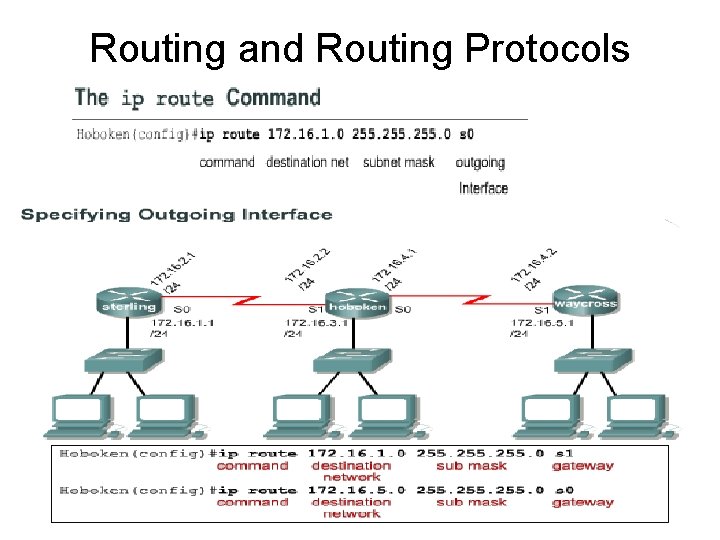 Routing and Routing Protocols 