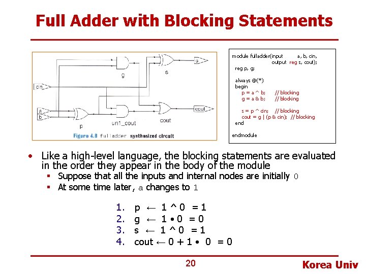 Full Adder with Blocking Statements module fulladder(input a, b, cin, output reg s, cout);