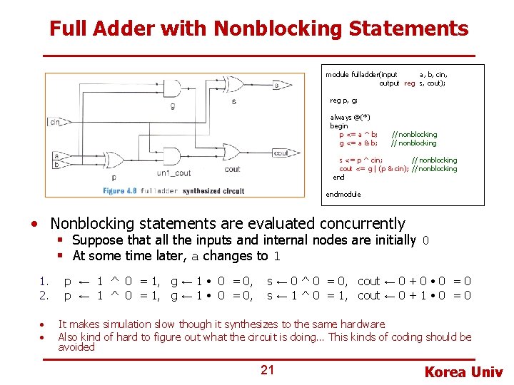 Full Adder with Nonblocking Statements module fulladder(input a, b, cin, output reg s, cout);