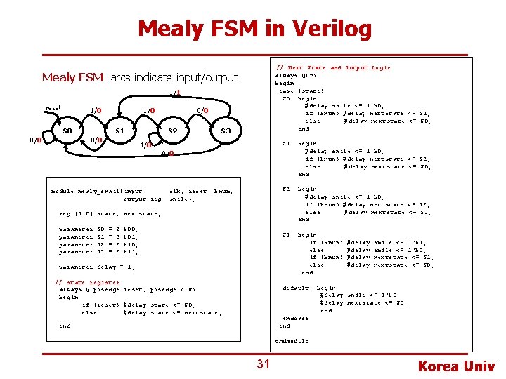 Mealy FSM in Verilog // Next State and Output Logic always @(*) begin case