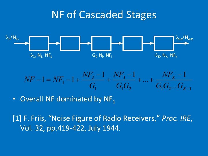 NF of Cascaded Stages Sin/Nin Sout/Nout G 1, NF 1 Gi, NFi GK, NFK