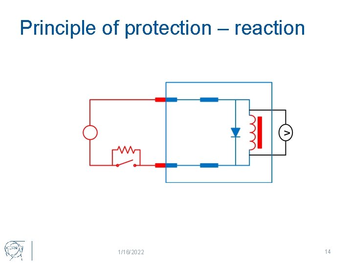 Principle of protection – reaction 1/16/2022 14 