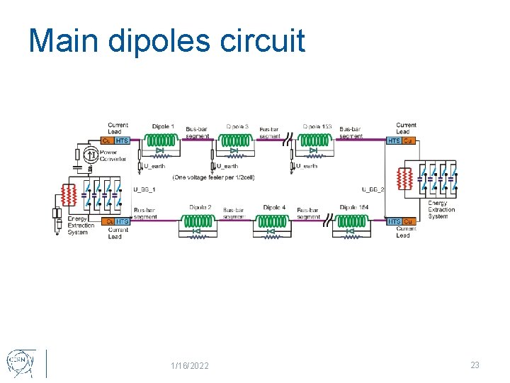 Main dipoles circuit 1/16/2022 23 