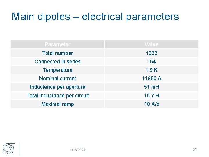 Main dipoles – electrical parameters Parameter Value Total number 1232 Connected in series 154