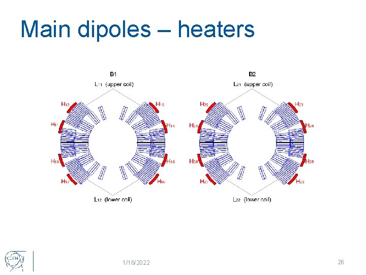 Main dipoles – heaters 1/16/2022 26 
