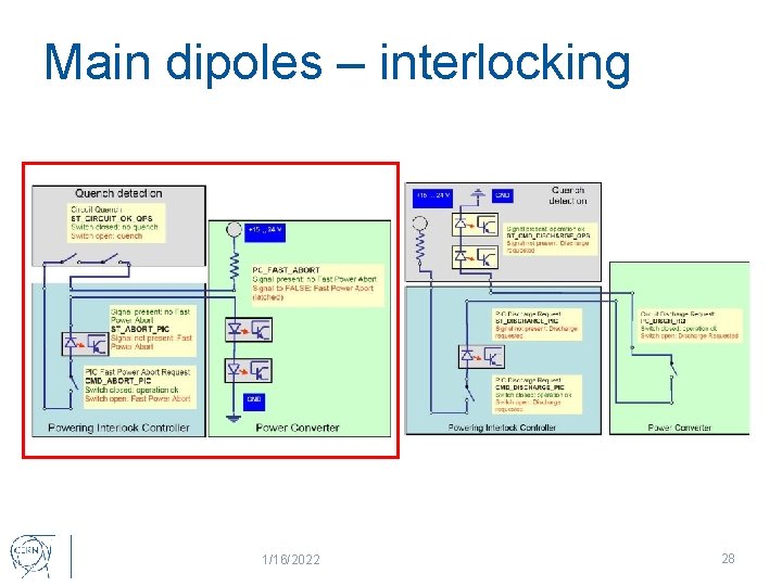 Main dipoles – interlocking 1/16/2022 28 
