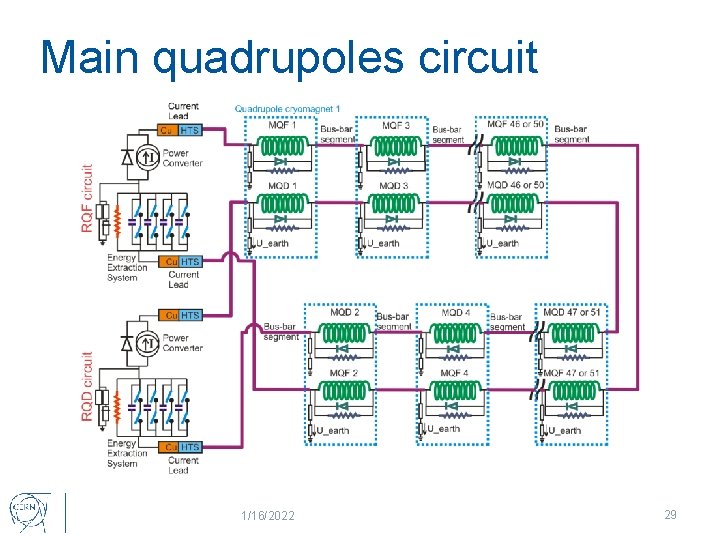 Main quadrupoles circuit 1/16/2022 29 