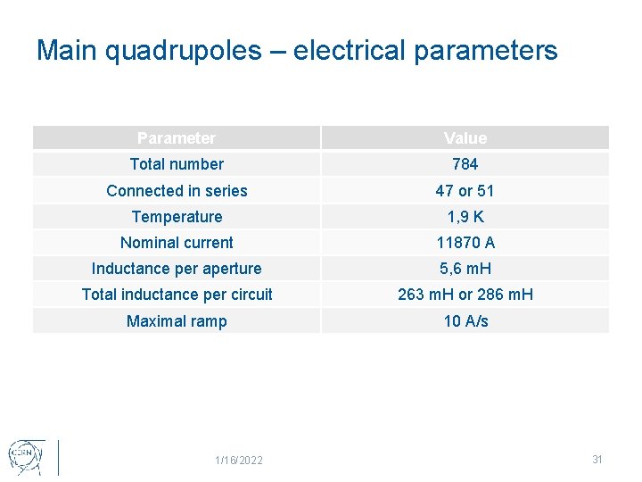Main quadrupoles – electrical parameters Parameter Value Total number 784 Connected in series 47