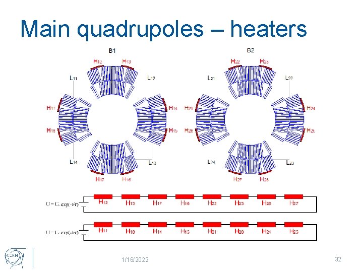 Main quadrupoles – heaters 1/16/2022 32 