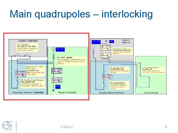 Main quadrupoles – interlocking 1/16/2022 34 