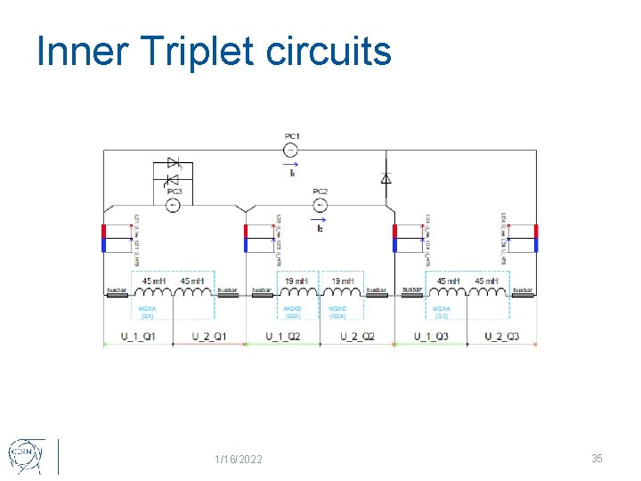 Inner Triplet circuits 1/16/2022 35 