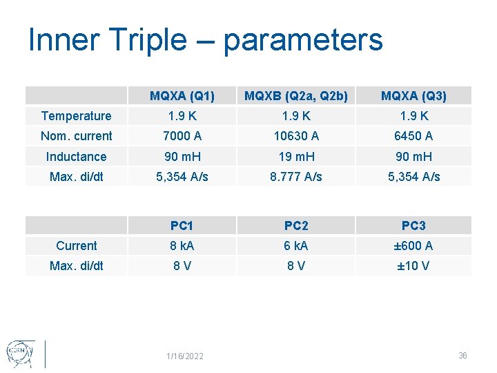 Inner Triple – parameters MQXA (Q 1) MQXB (Q 2 a, Q 2 b)