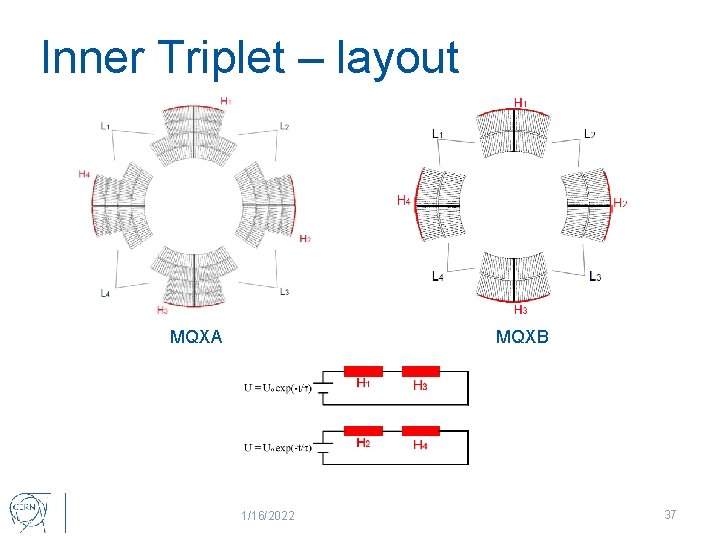 Inner Triplet – layout MQXA MQXB 1/16/2022 37 