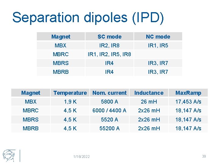 Separation dipoles (IPD) Magnet SC mode NC mode MBX IR 2, IR 8 IR