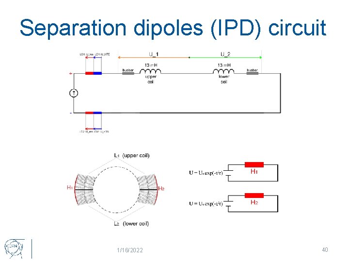 Separation dipoles (IPD) circuit 1/16/2022 40 