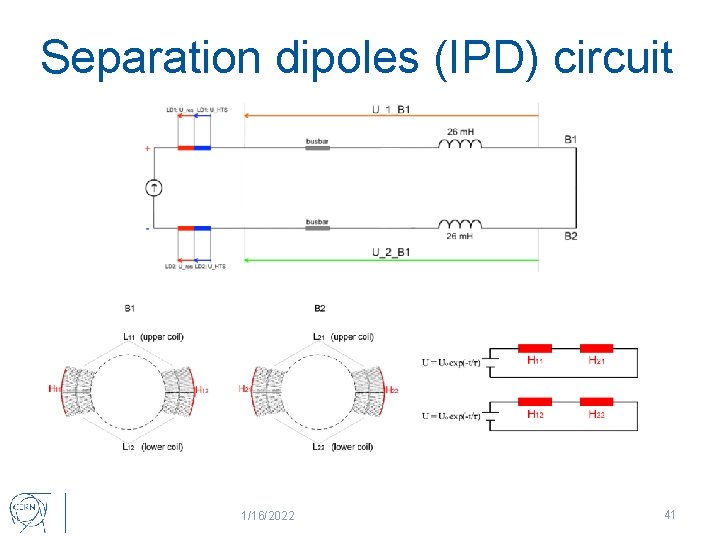 Separation dipoles (IPD) circuit 1/16/2022 41 