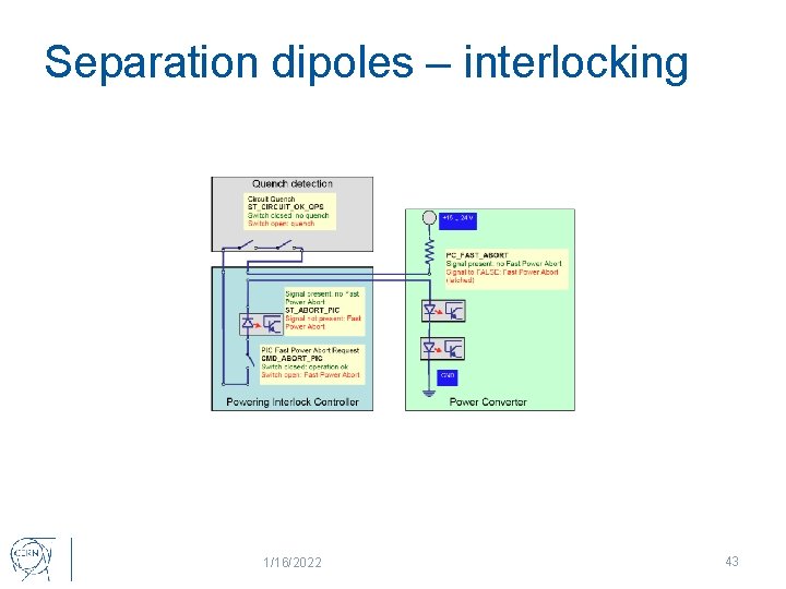 Separation dipoles – interlocking 1/16/2022 43 