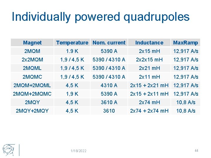 Individually powered quadrupoles Magnet Temperature Nom. current Inductance Max. Ramp 2 MQM 1. 9