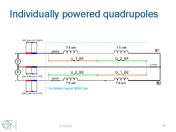Individually powered quadrupoles 1/16/2022 45 