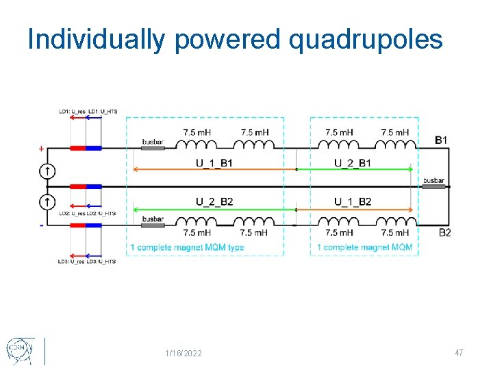 Individually powered quadrupoles 1/16/2022 47 