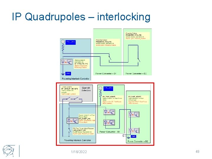 IP Quadrupoles – interlocking 1/16/2022 49 